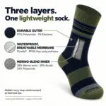 Thermlite DexShell Waterproof Socks construction and materials explained